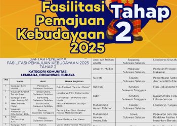 Selamat! 3 Kegiatan Inisiasi Budaya dari Selayar Dapat Dukungan Fasilitasi Pemajuan Kebudayaan dari Pemerintah Pusat