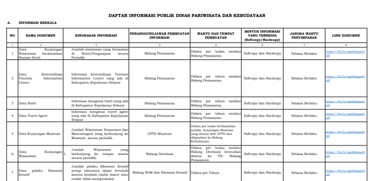 Dokumen PPID